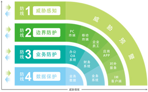 云安全管理平臺