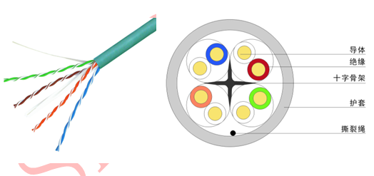 六類(lèi)4對(duì)非屏蔽雙絞線(xiàn)